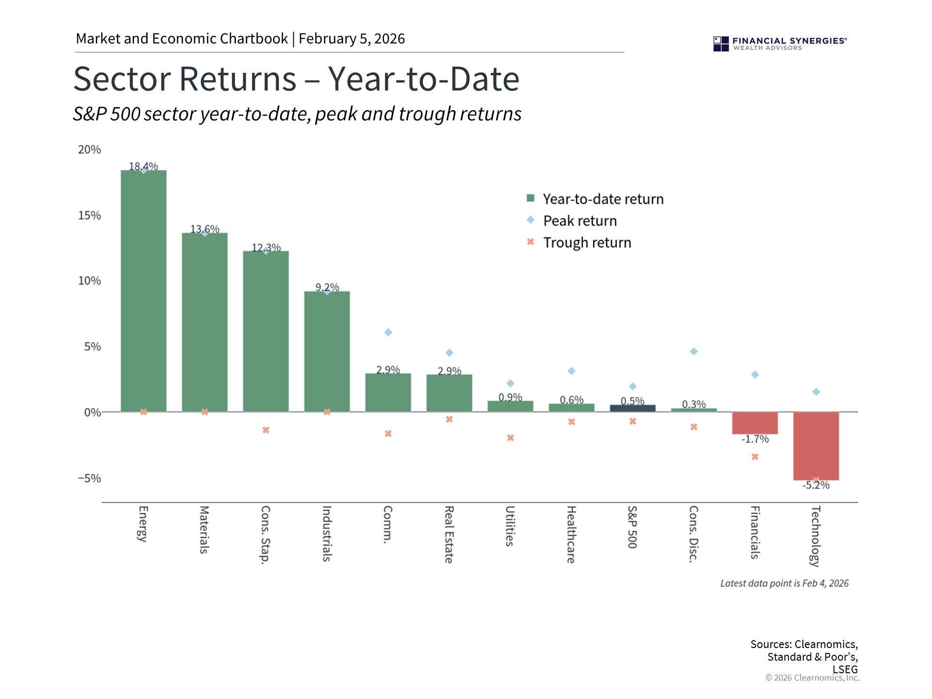 Top Client Questions: AI Disruption, Gold, Silver, and Bitcoin
