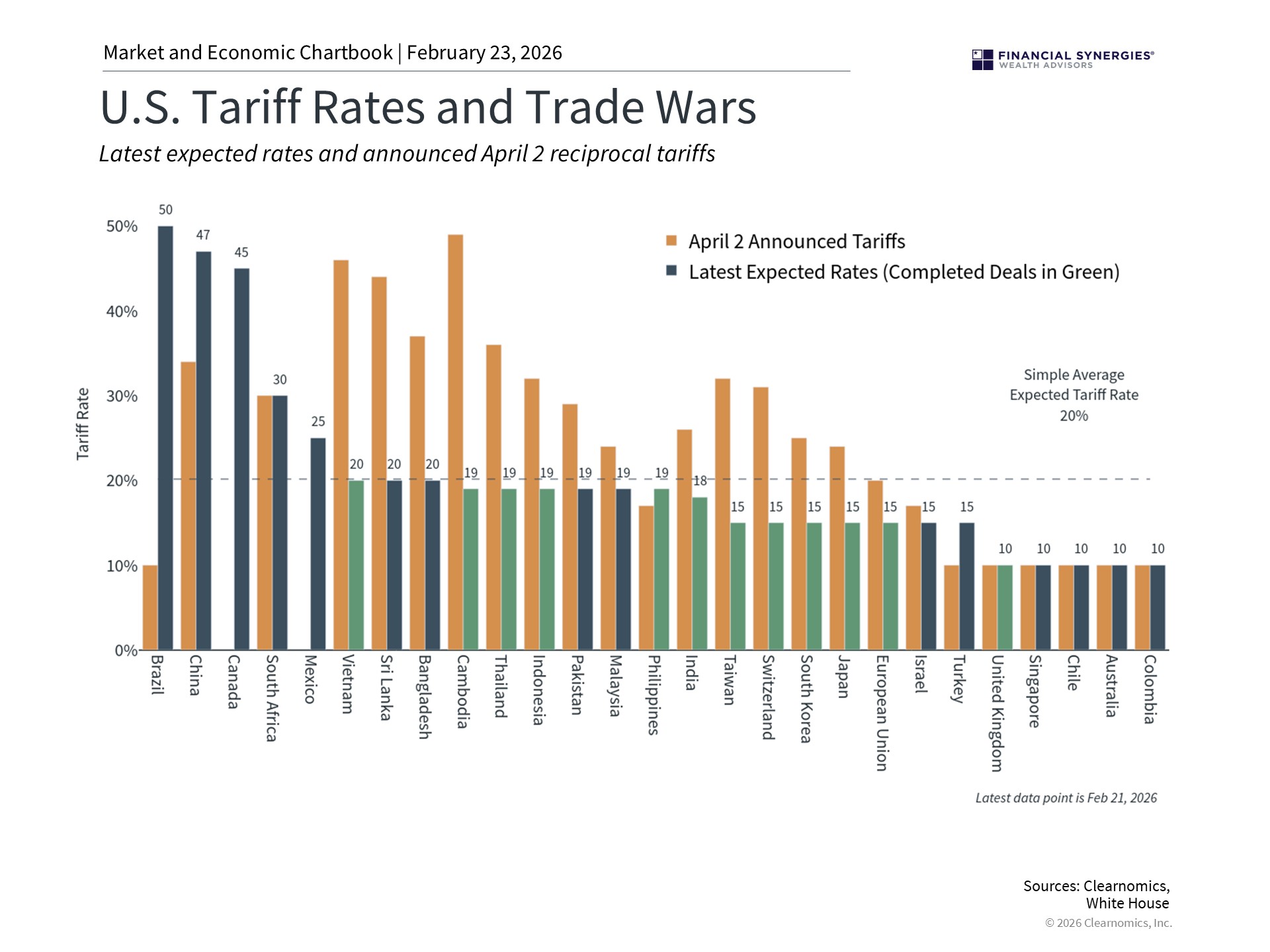 Tariffs Ruled Unconstitutional, Iran, GDP, and Private Cred