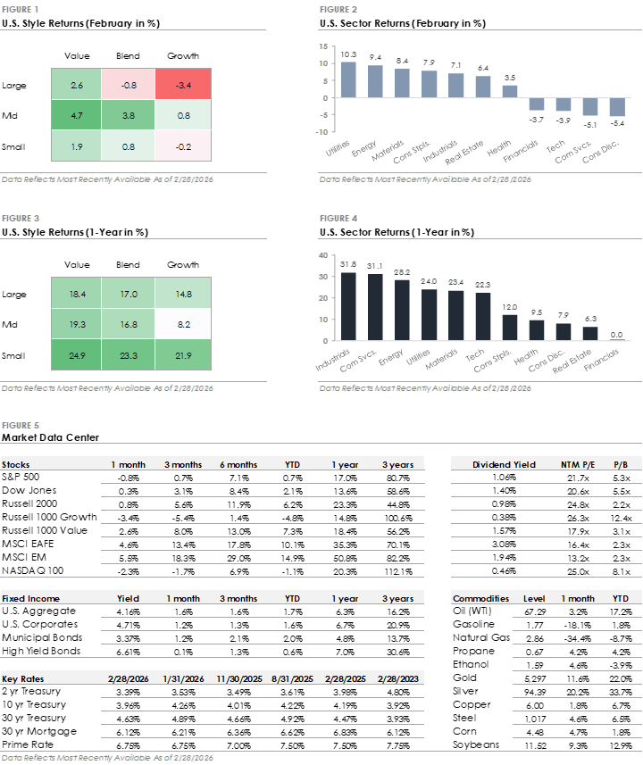 Market Leadership Broadens as Rotation Continues