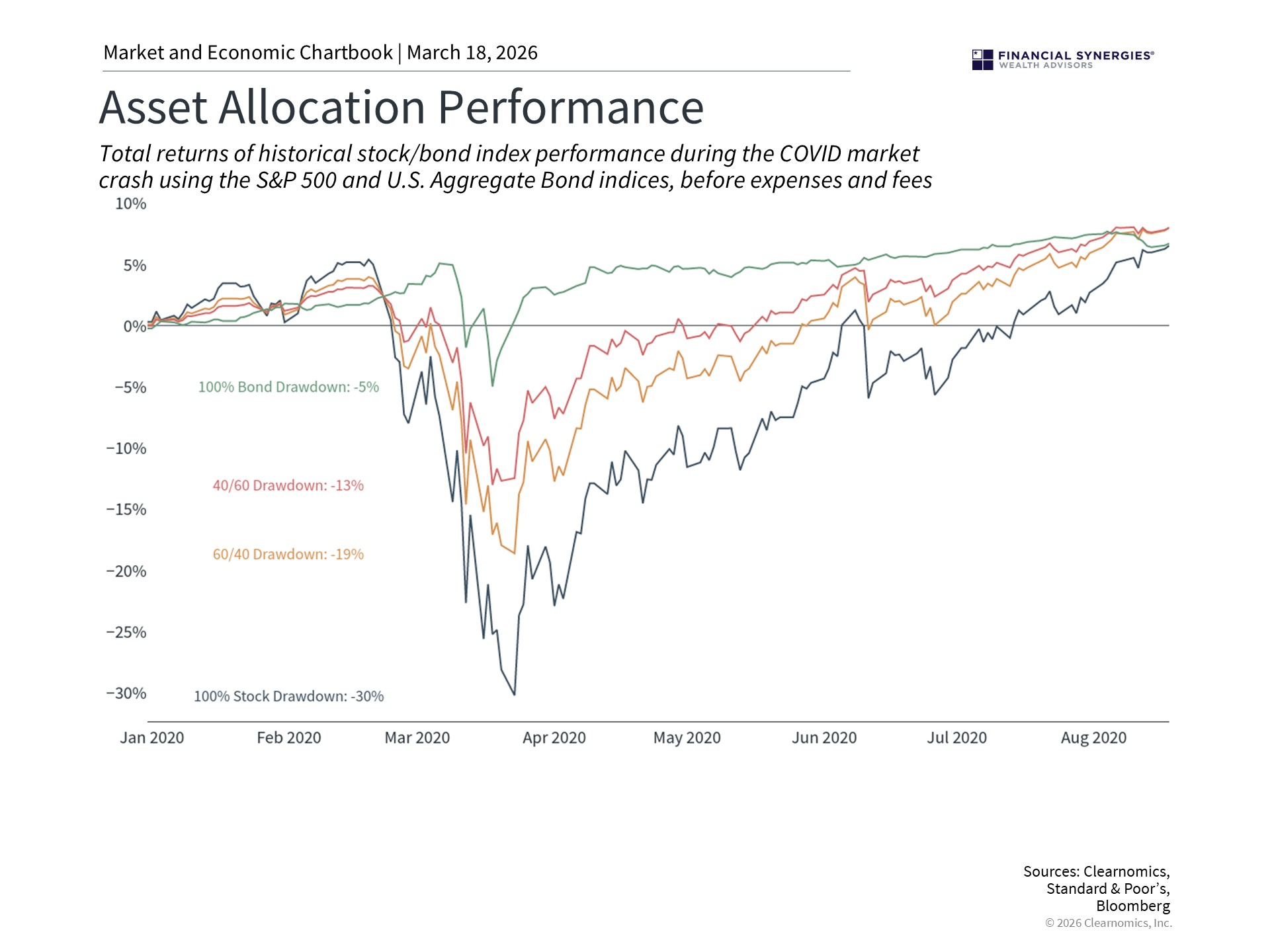 Market Pullbacks and Portfolio Balance