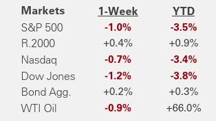 Weekly Market Recap | March 20, 2026