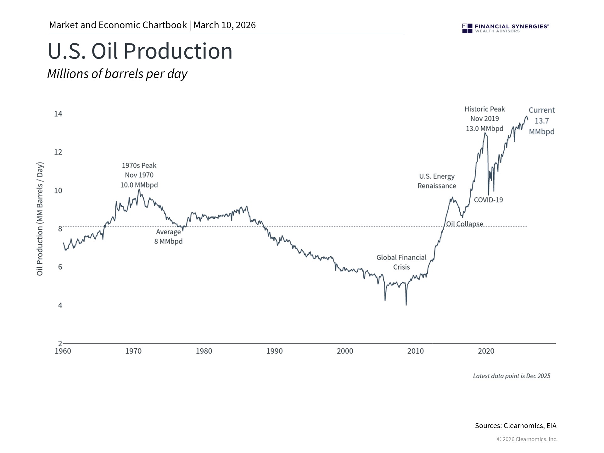 us oil