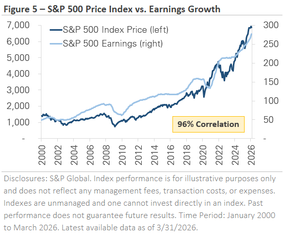 S&P 500