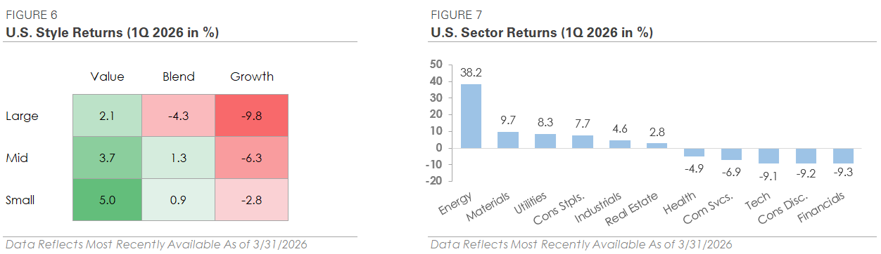 returns