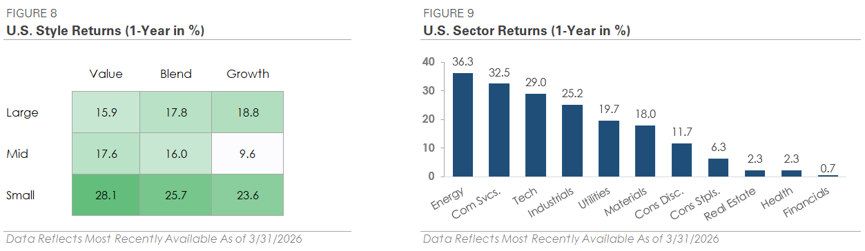 returns