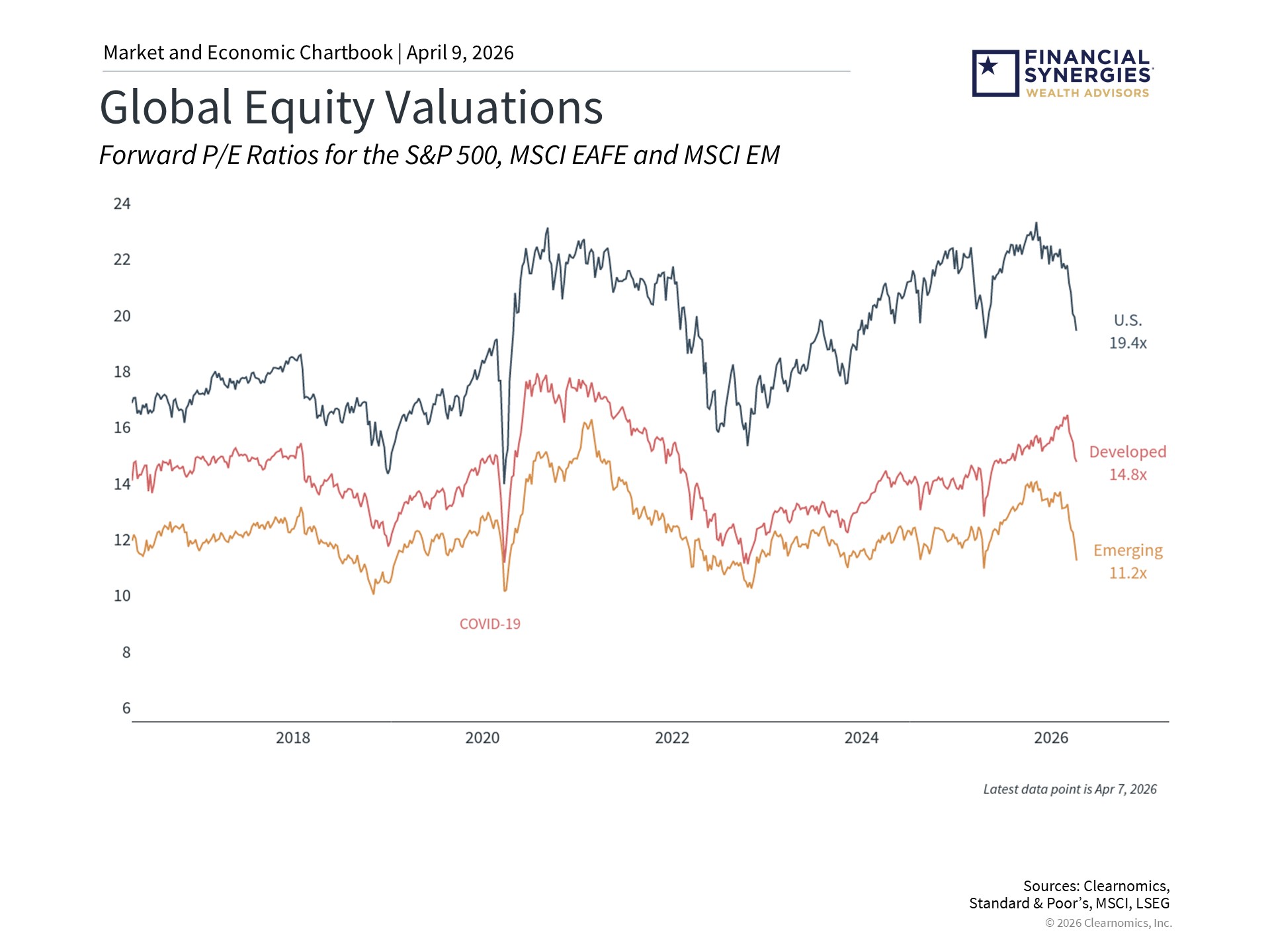global equity