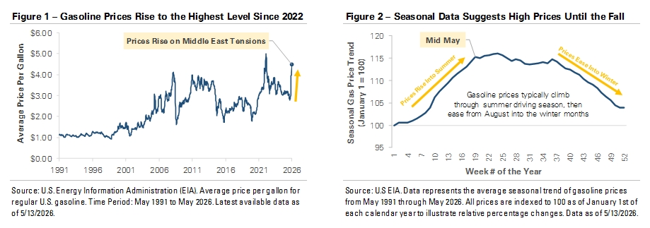 Higher Gas Prices