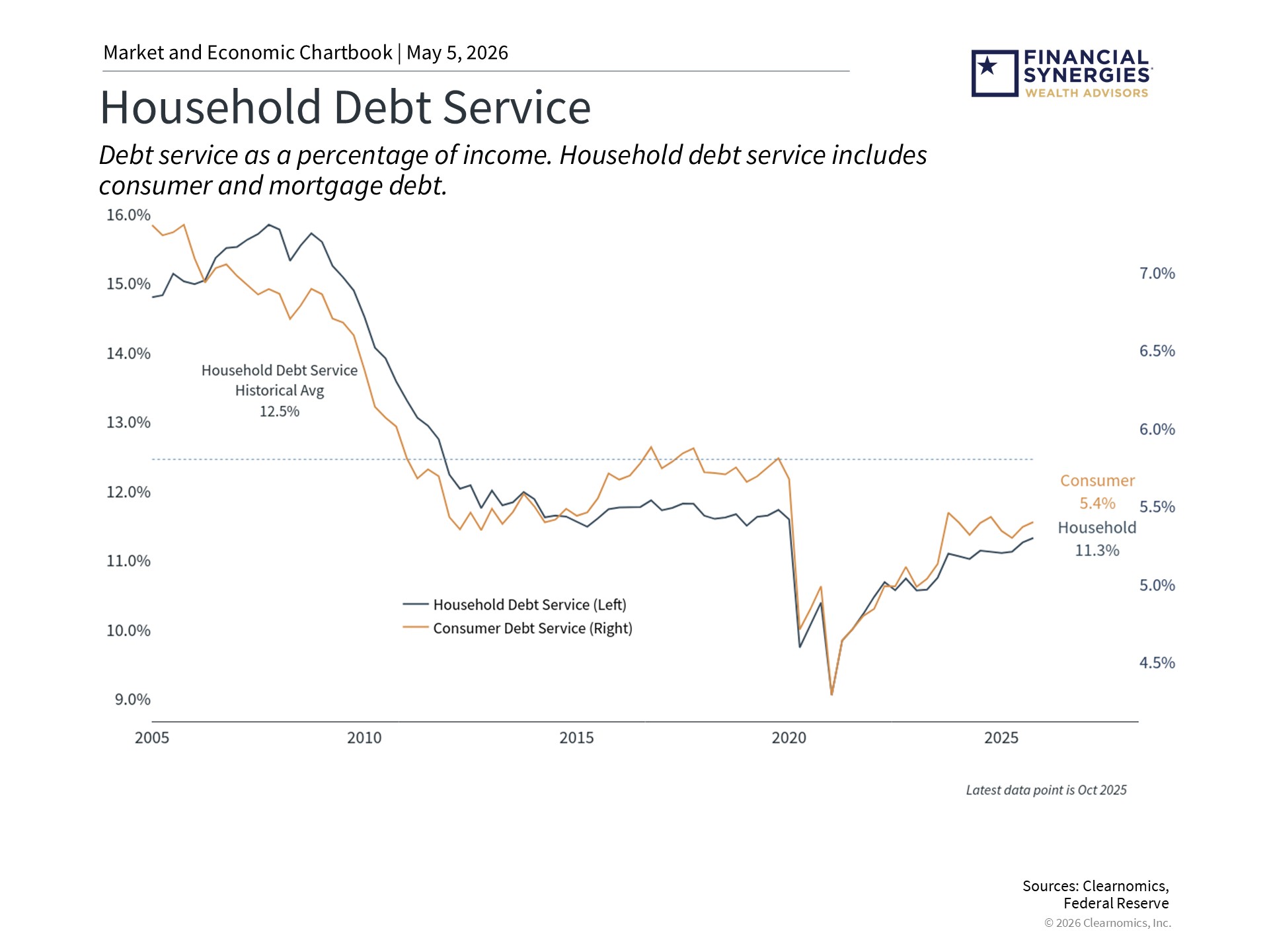 Housing Market Update: Impact on the Economy and Financial Plans