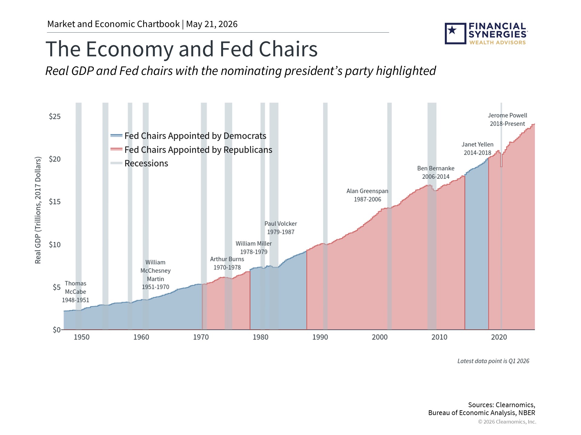 economy