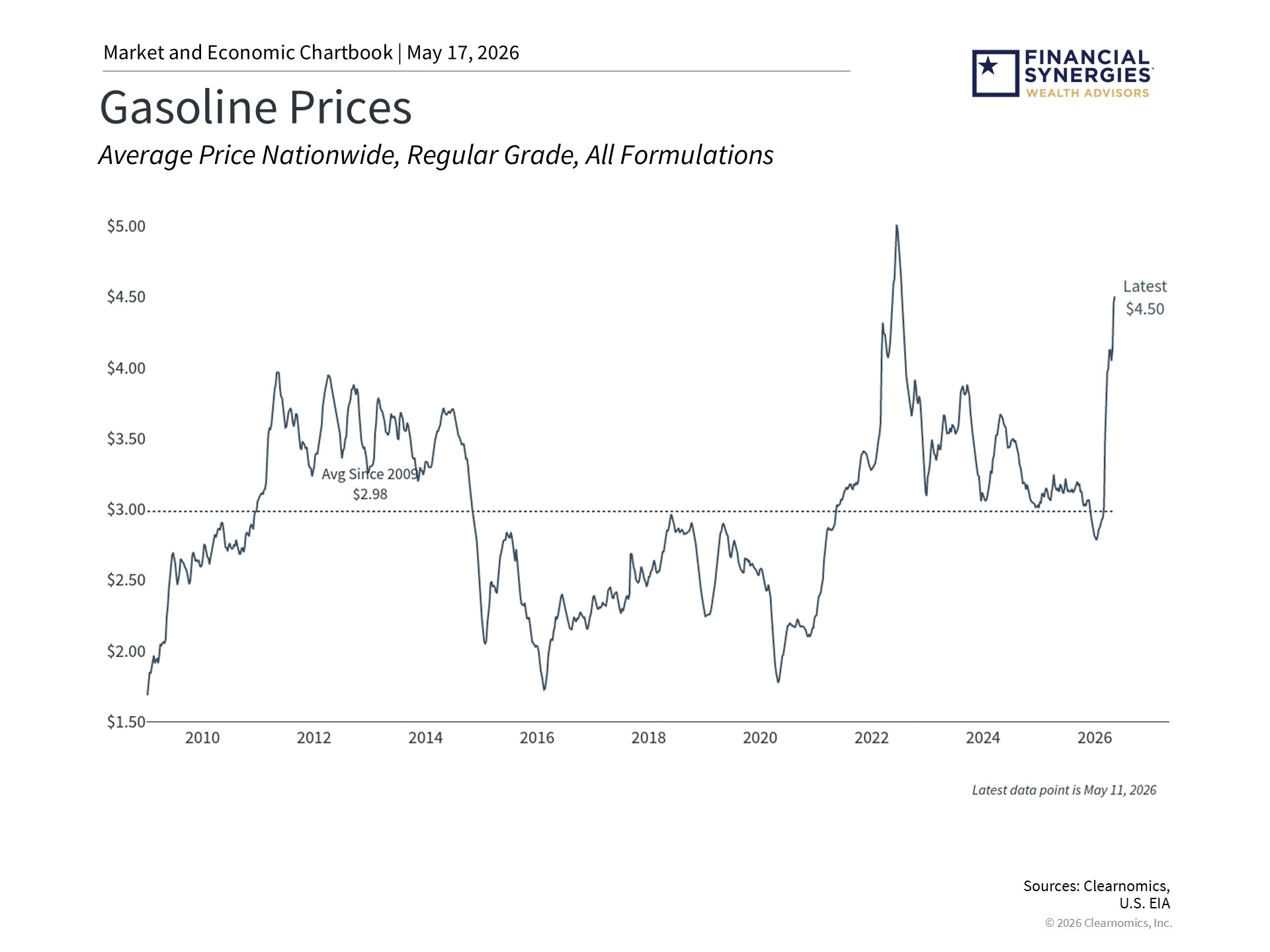OPEC, Tariffs, and All-Time Highs