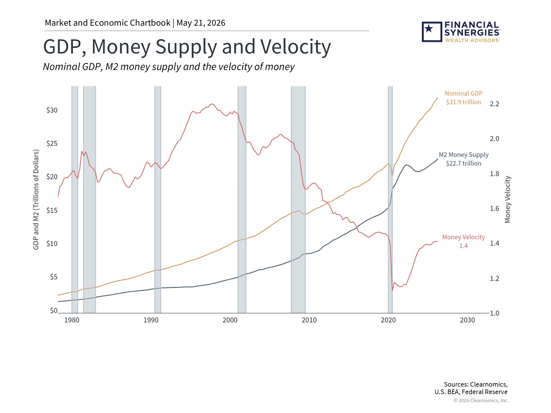 How the Fed Under Kevin Warsh May Impact Markets