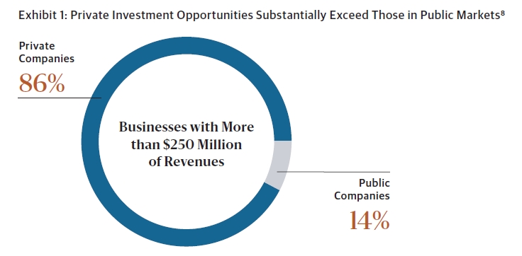 private equity