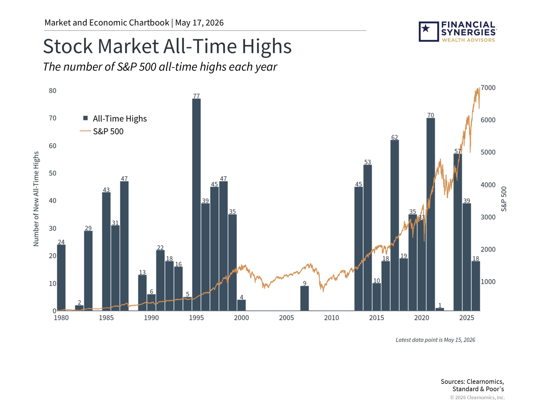 Stocks