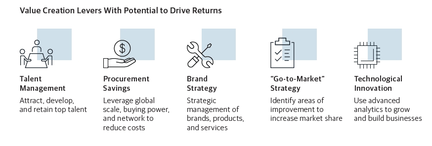 private equity