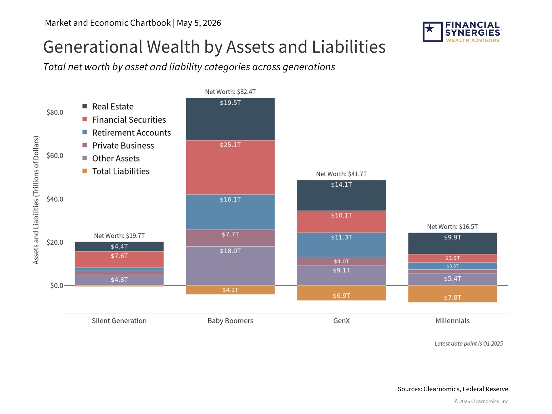wealth