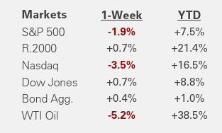 Weekly Market Recap | June 26, 2026