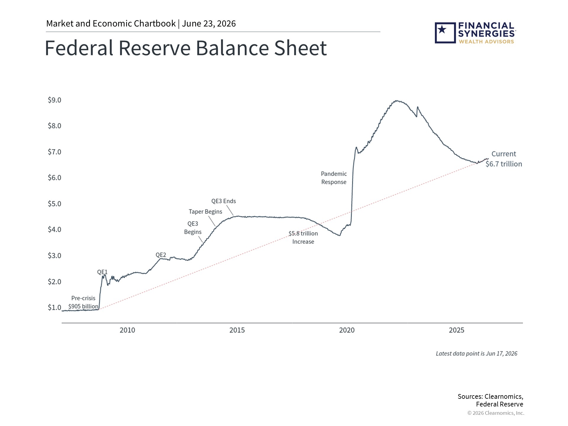 balance sheet