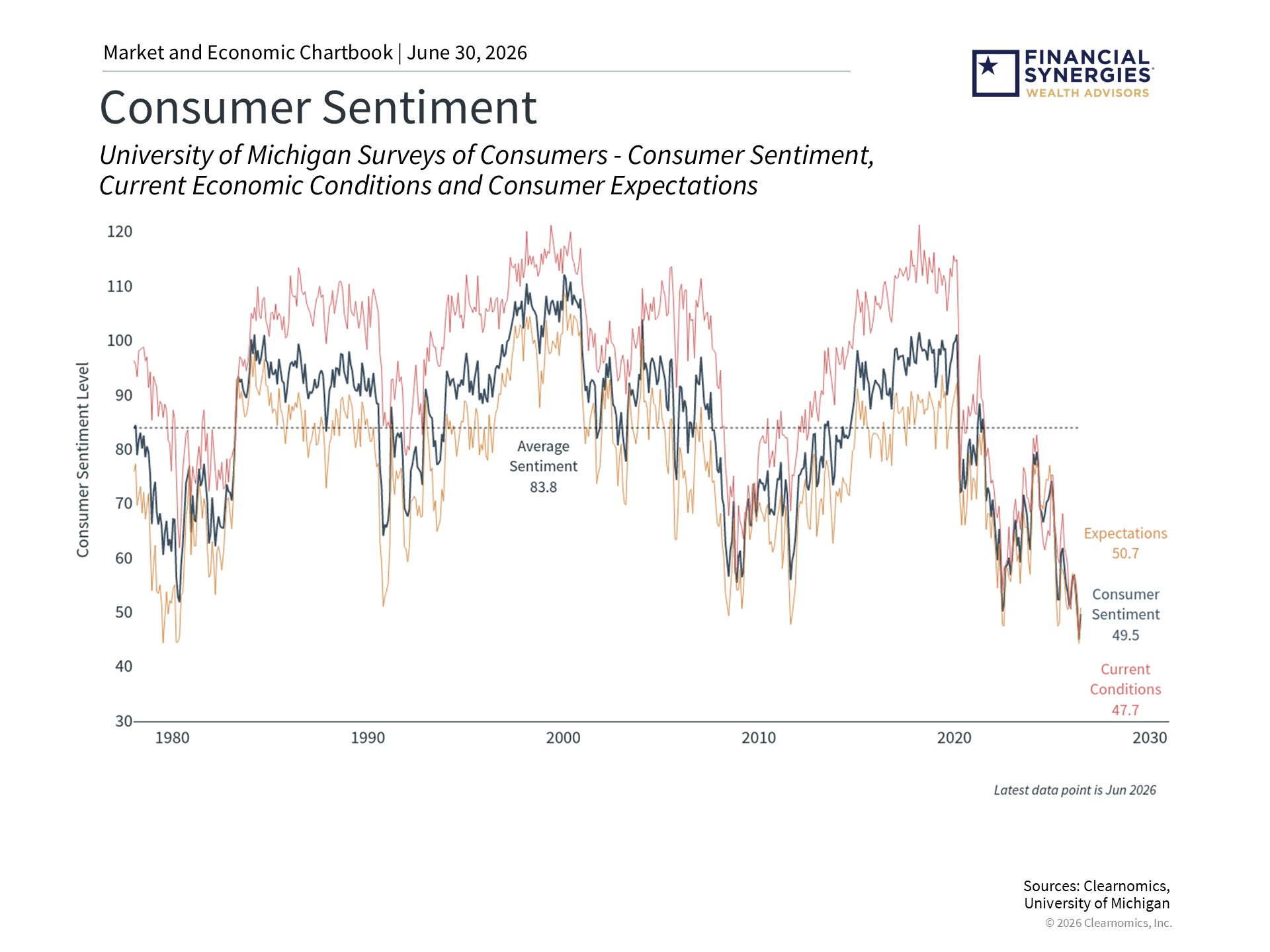 Consumer Financial Health: Record Lows and Highs