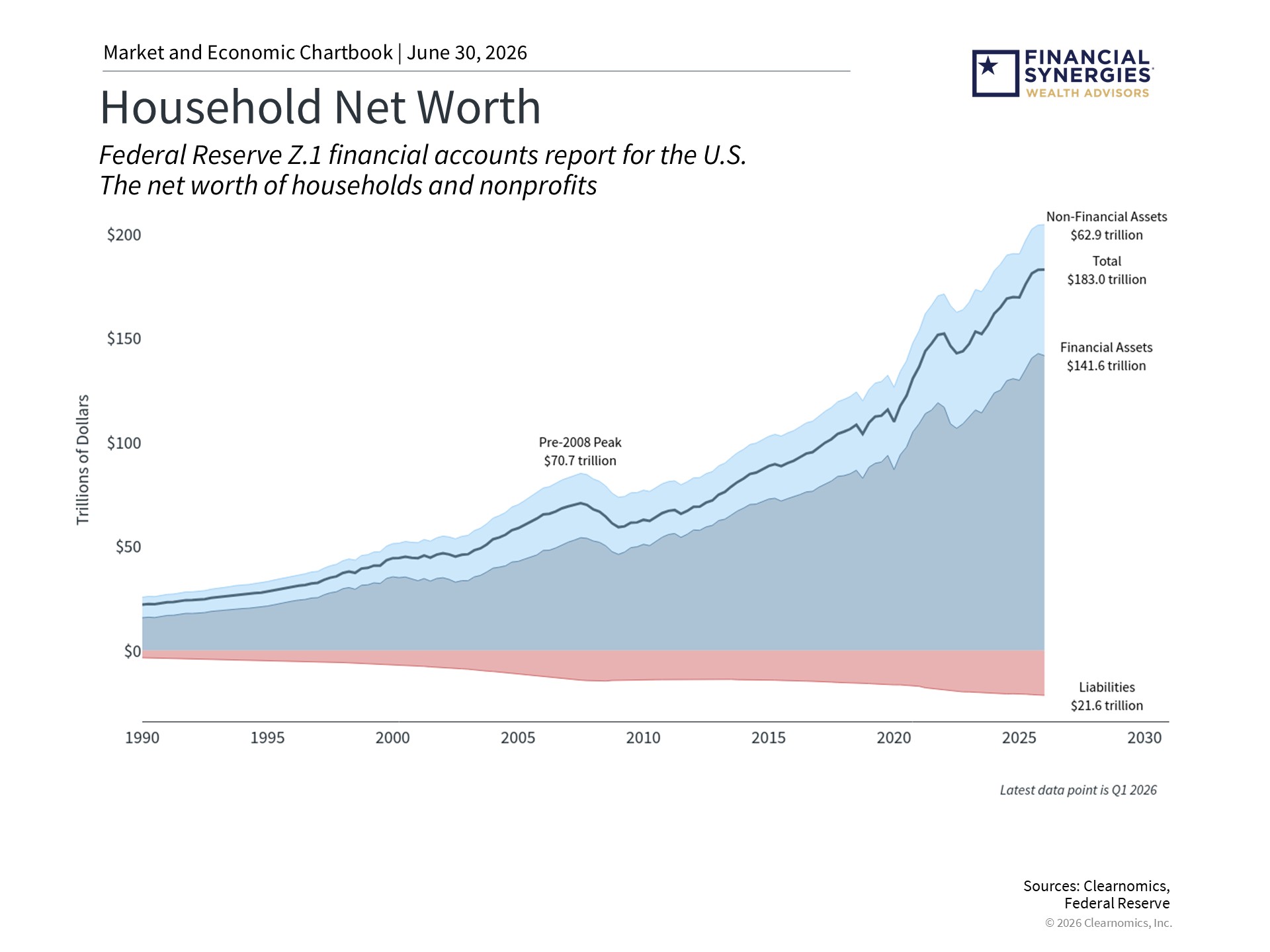 net worth