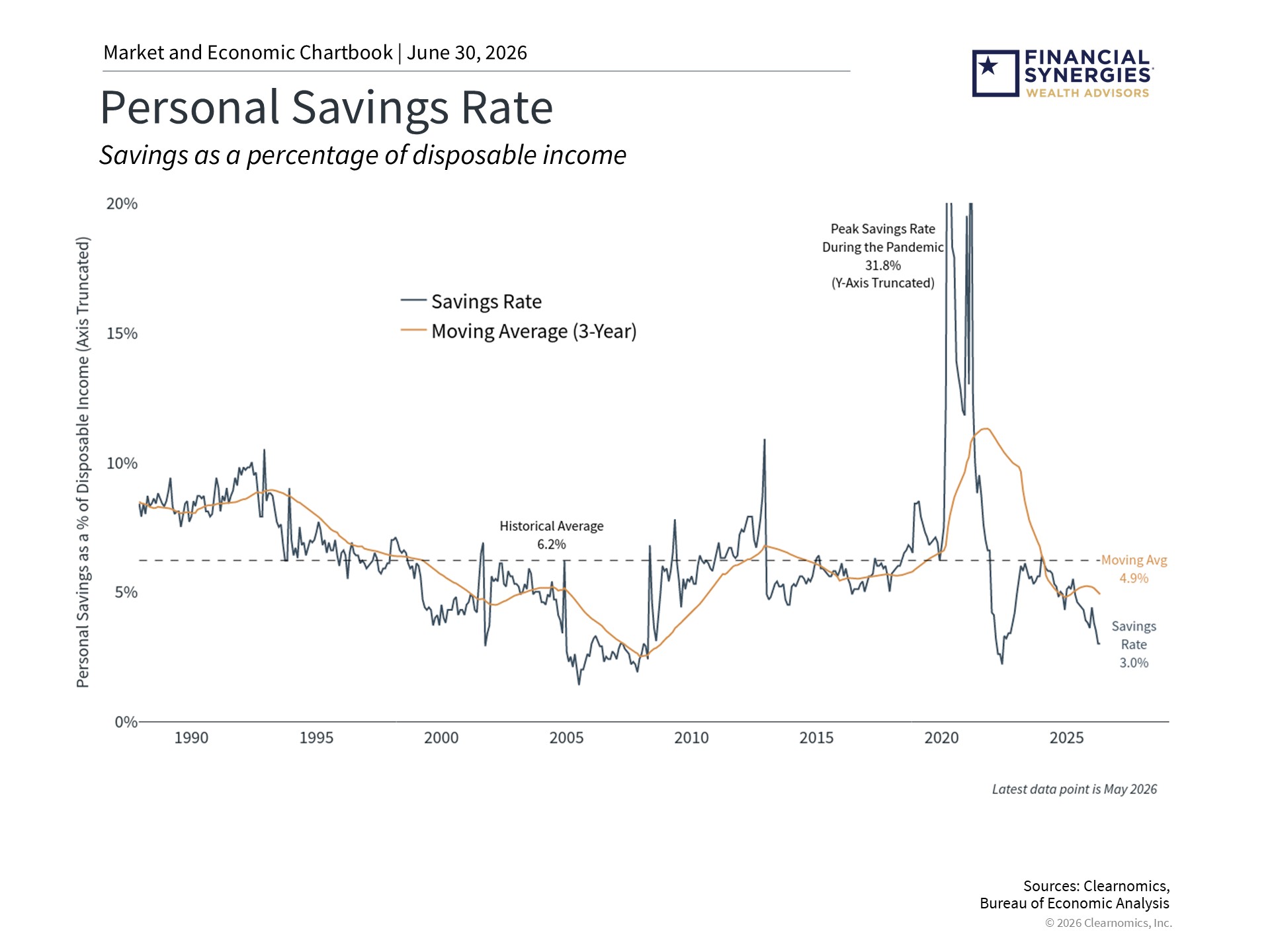 savings