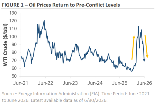 oil