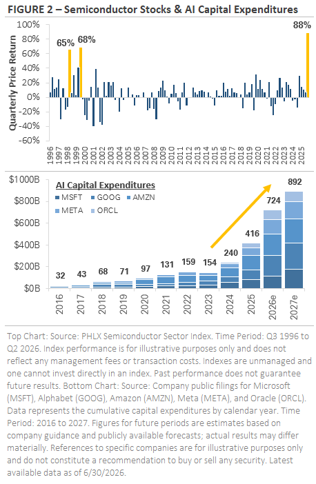 2nd Quarter 2026 Market and Economic Review