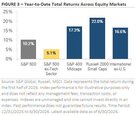 2nd Quarter 2026 Market and Economic Review