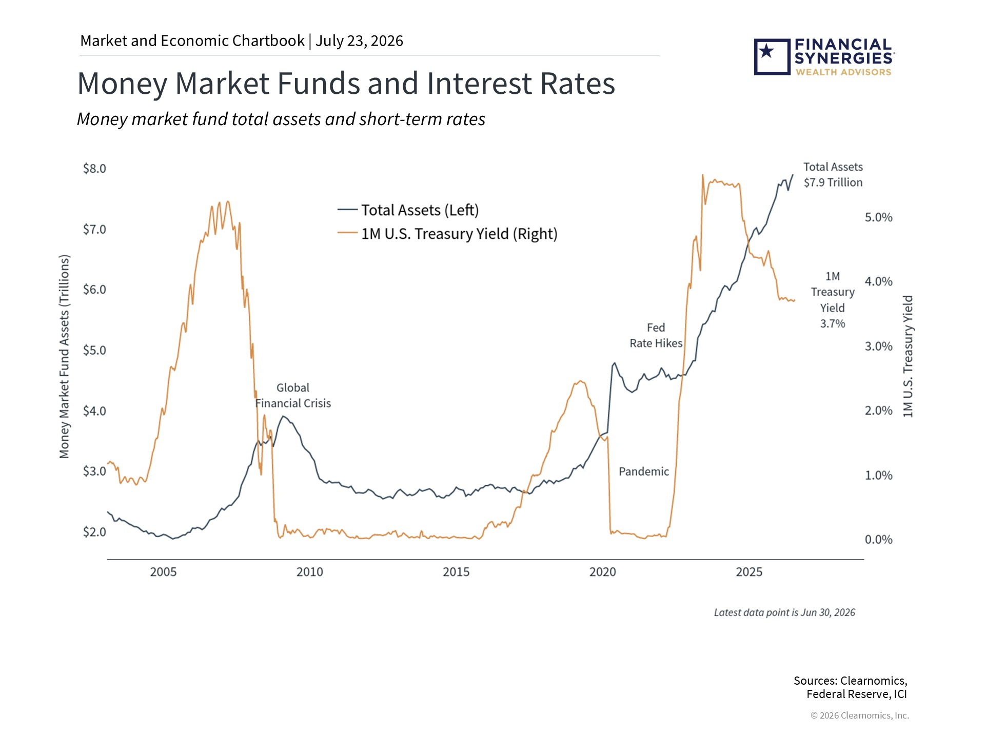 The Role of Cash in a Portfolio
