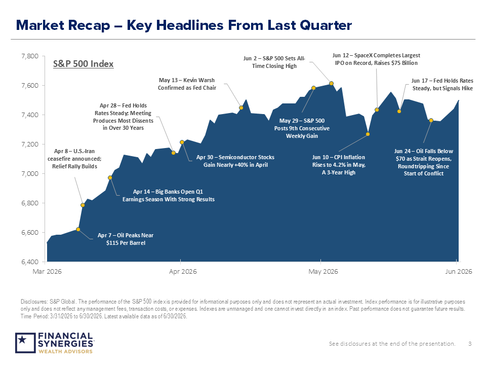 Q3 2026 Market and Economic Themes