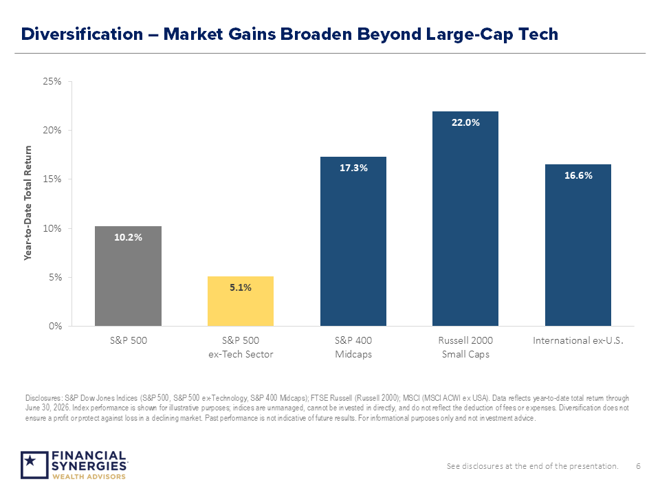 Q3 2026 Market and Economic Themes
