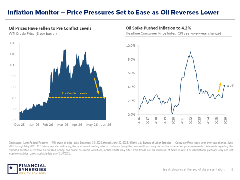 Q3 2026 Market and Economic Themes