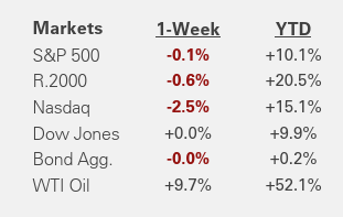 Weekly Market Recap | July 17, 2026