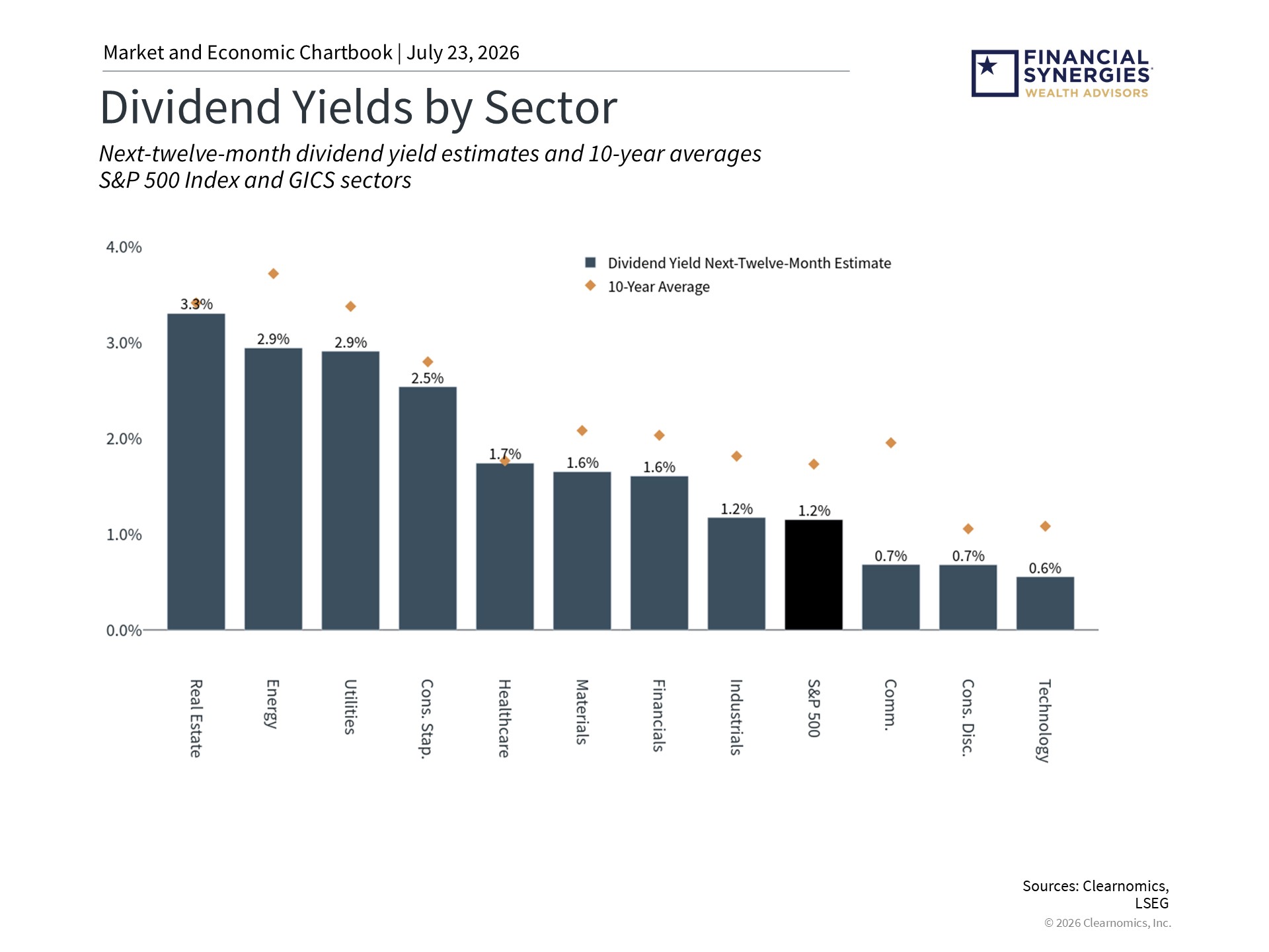 dividends