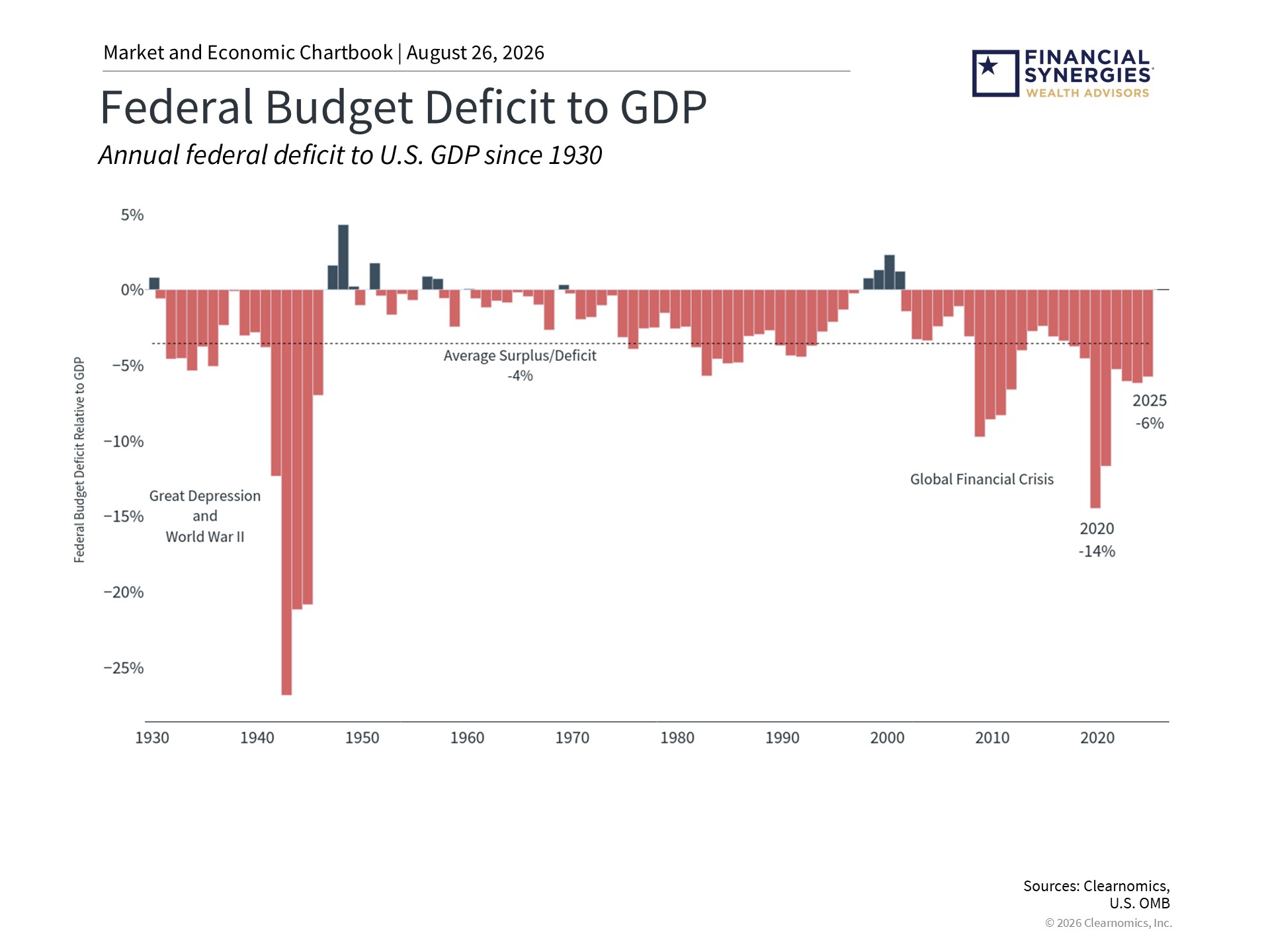 budget