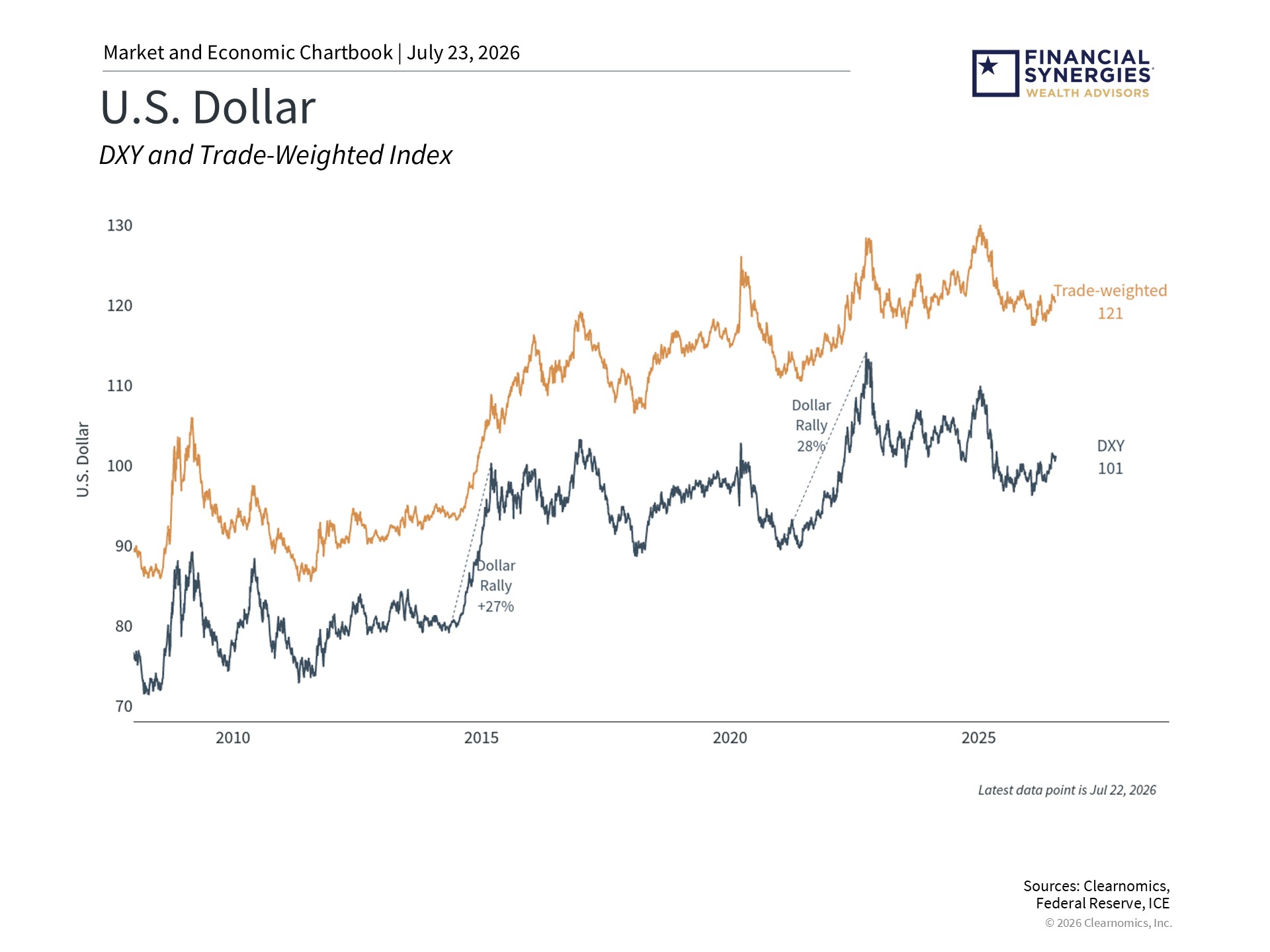 The Dollar, Gold, and Bitcoin