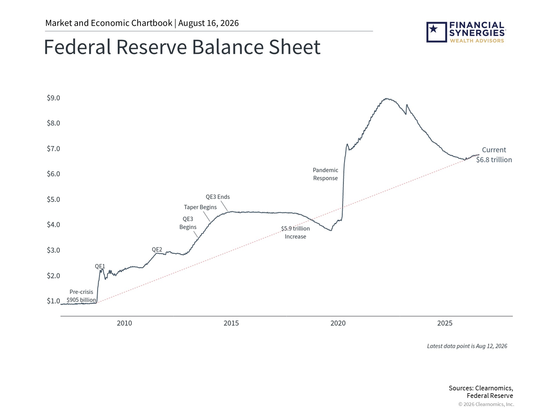fed reserve