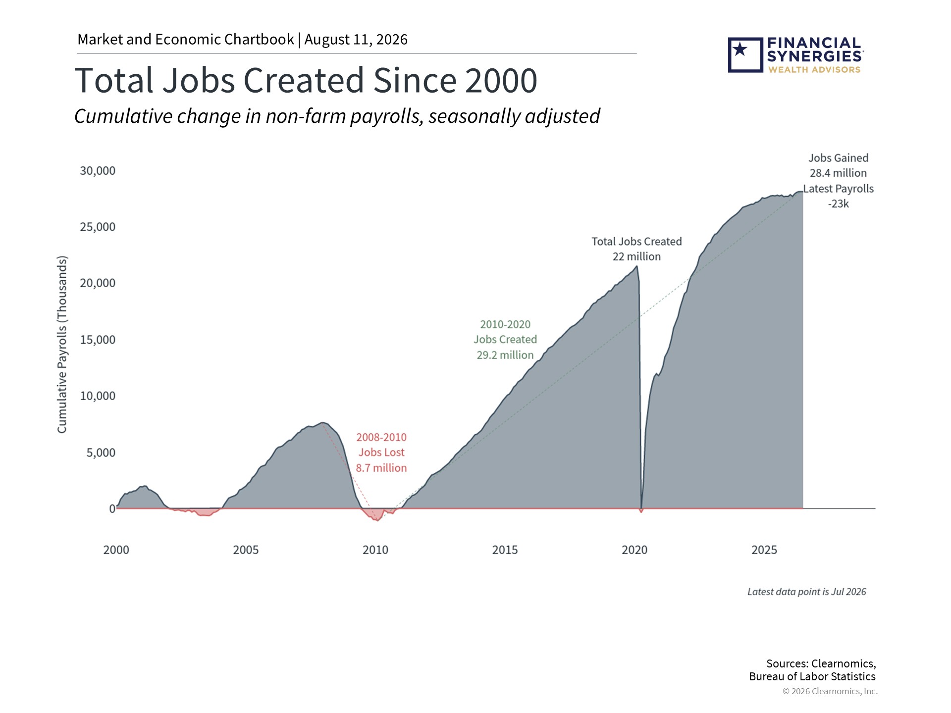 jobs