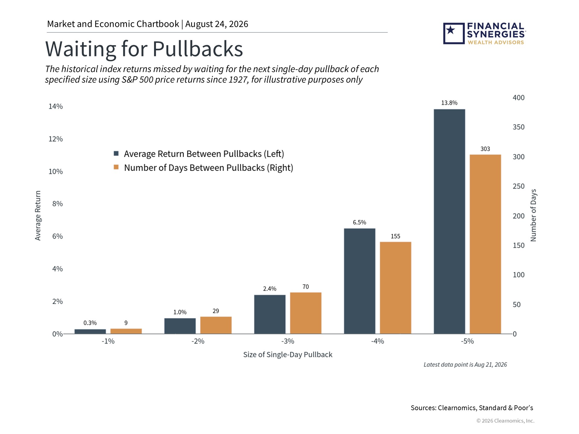 pullbacks