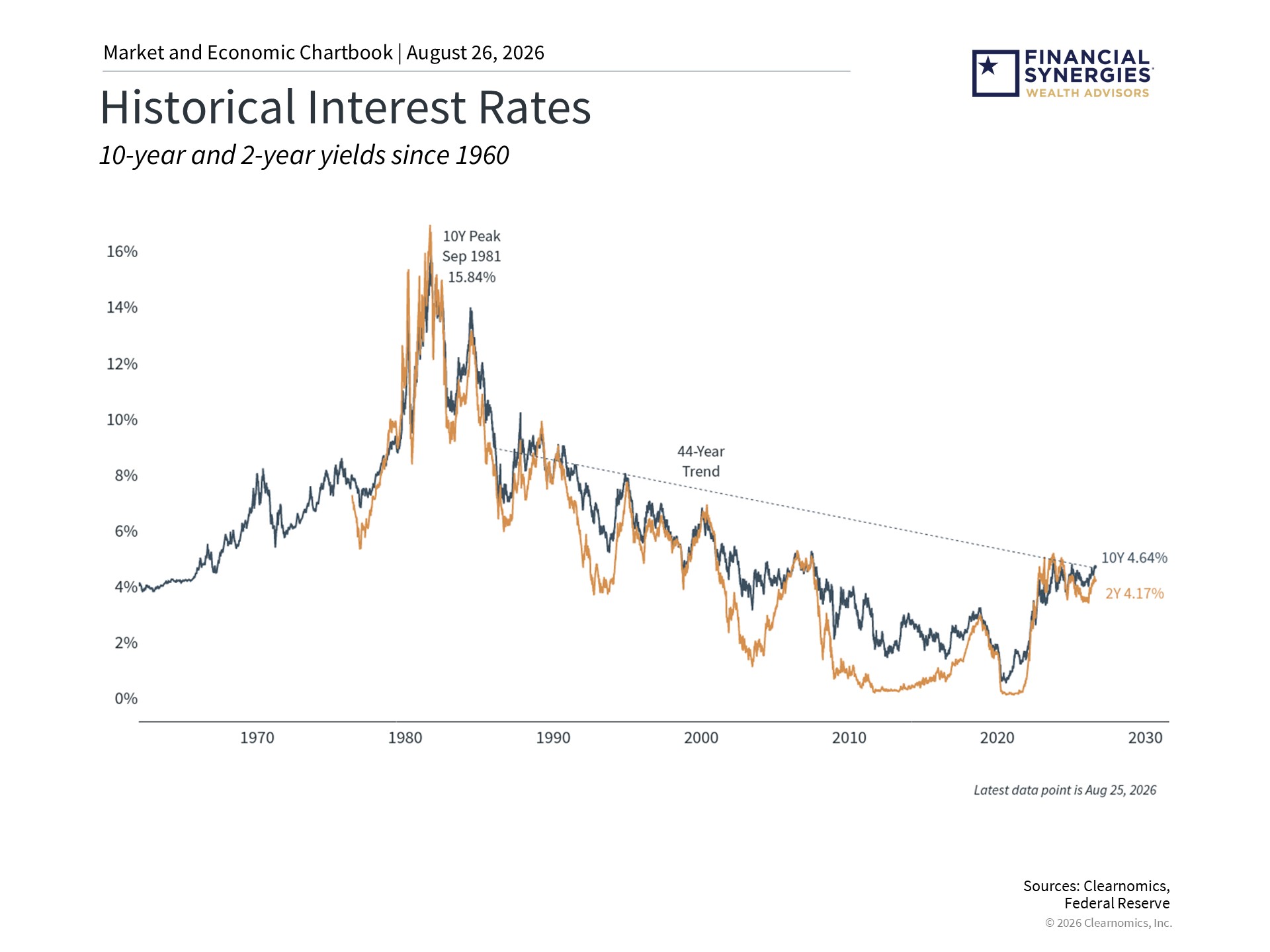 Tariff Refunds and the National Debt