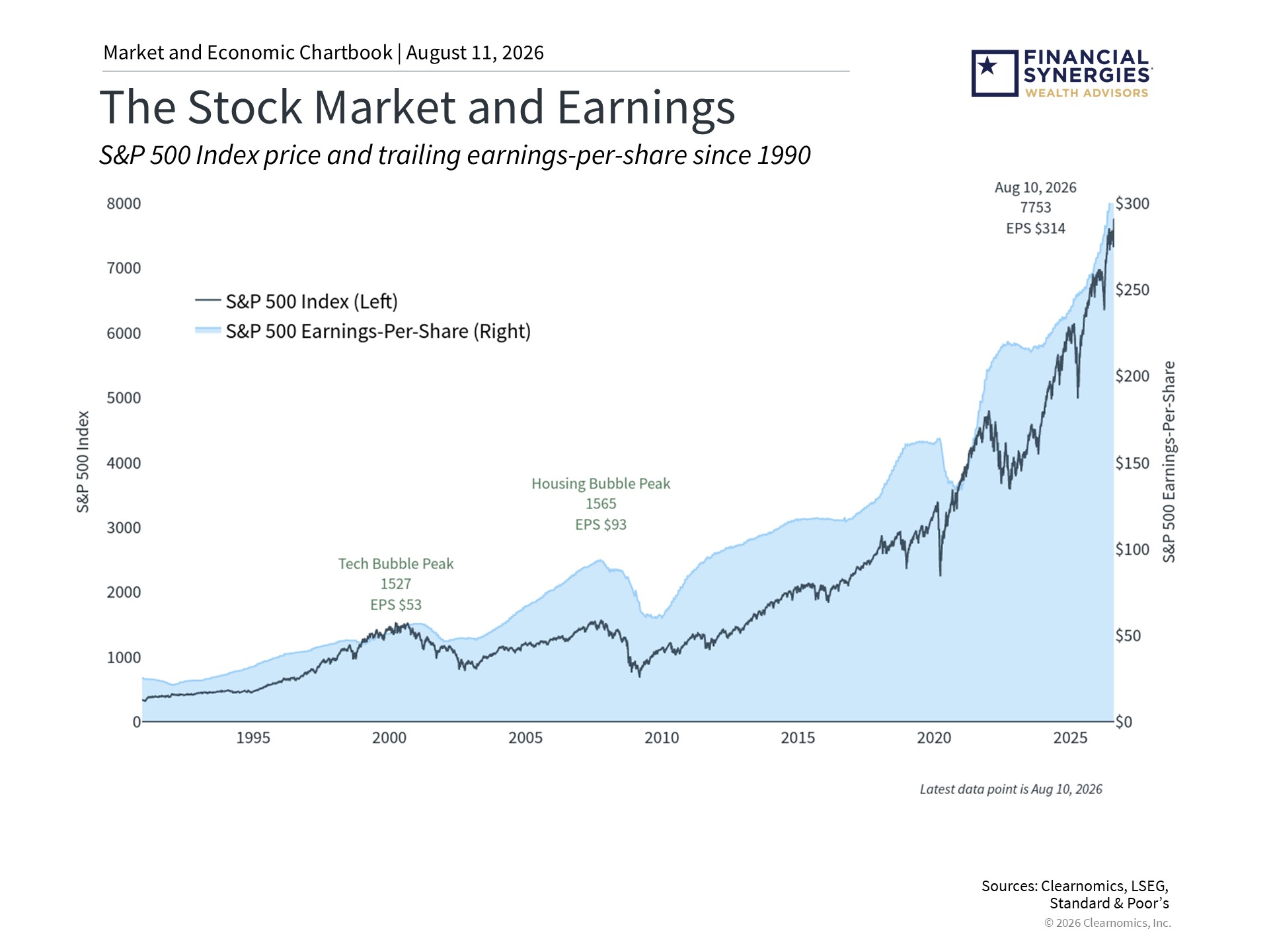 A Surprise Jobs Miss, Historic Yen Intervention, and Strong Earnings