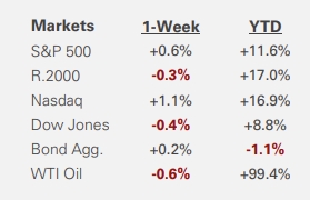 The Fed Takes Action