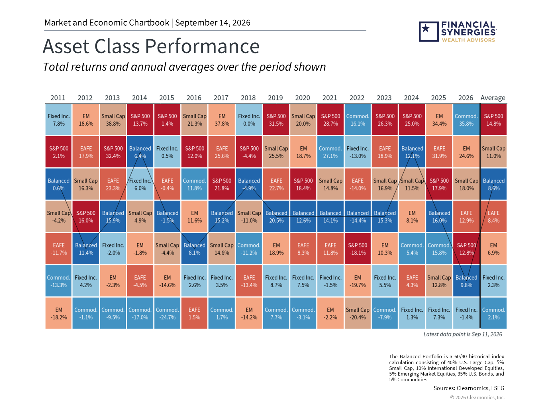 Oil and Copper Prices