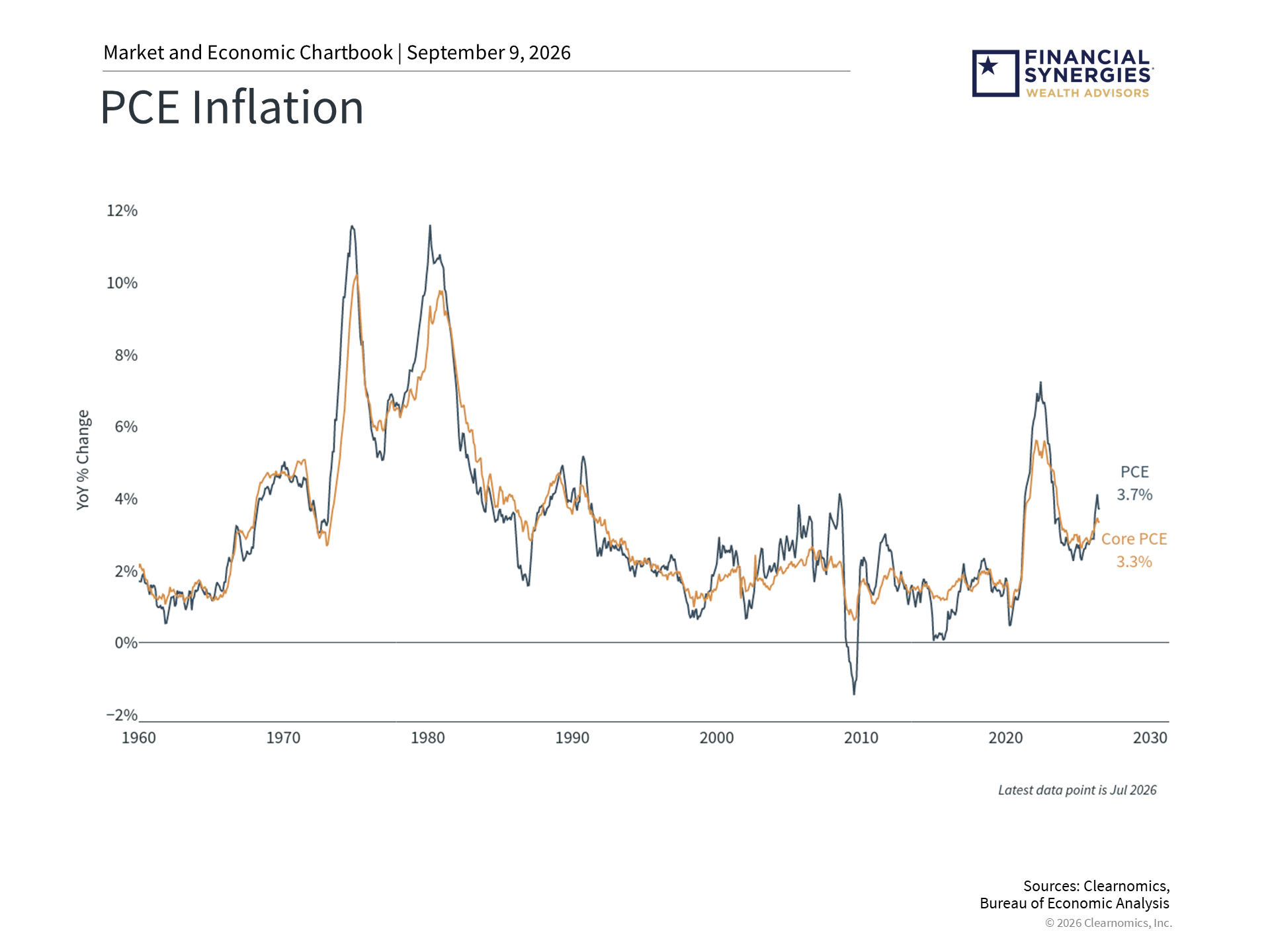 inflation