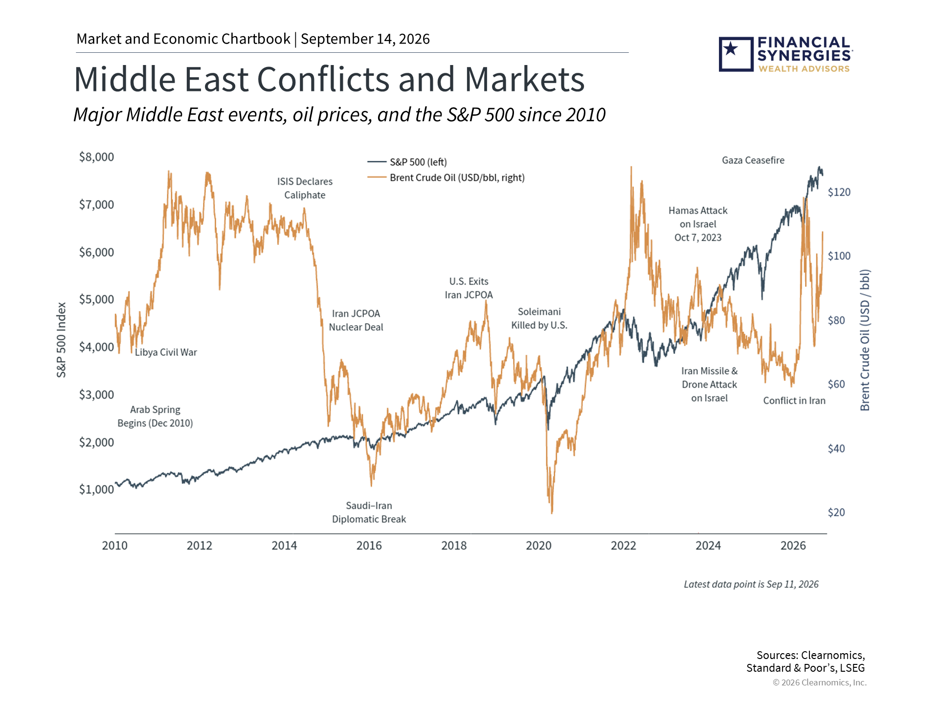 middle east