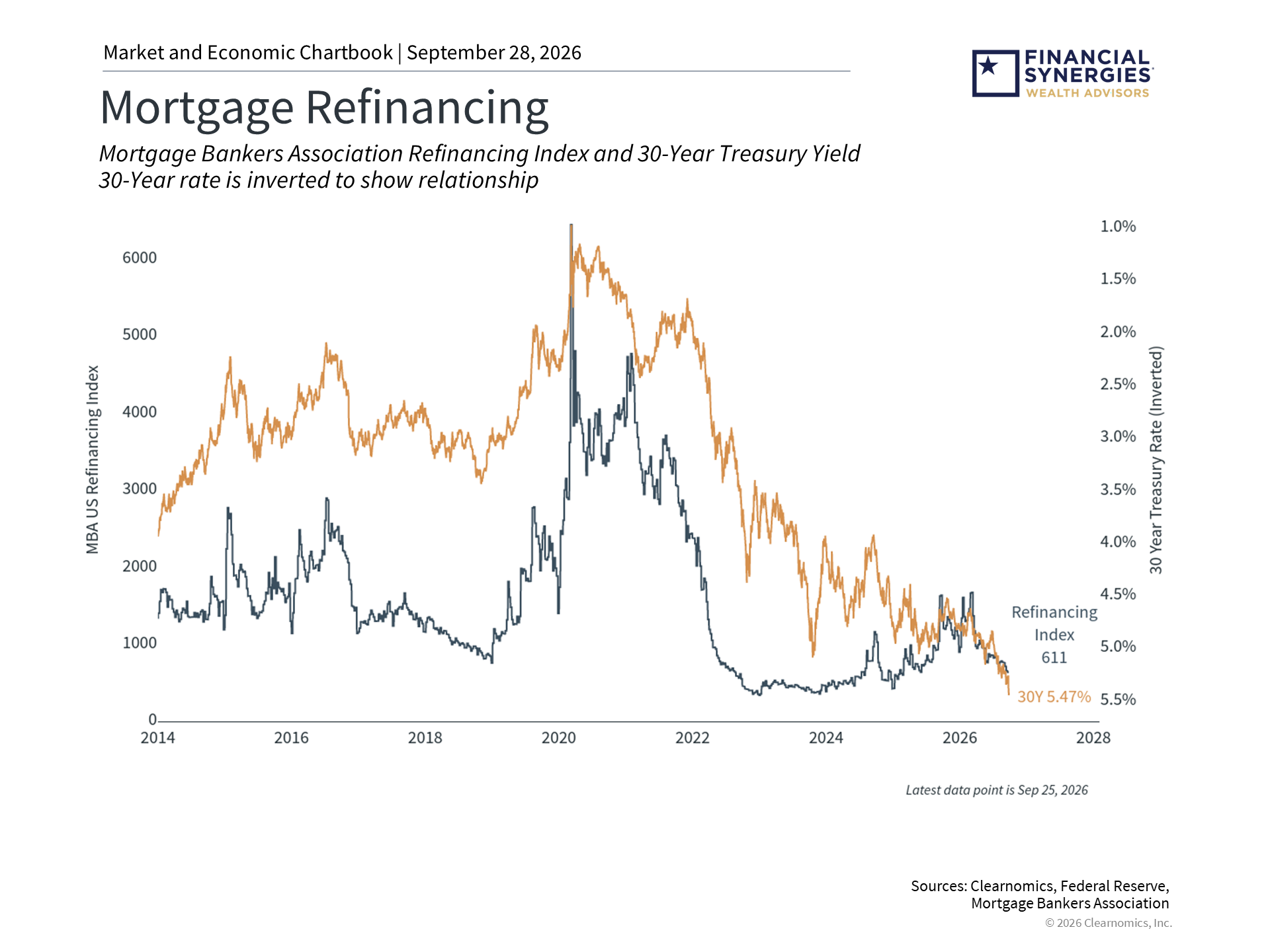 What 7% Mortgages Mean for Housing and the Economy