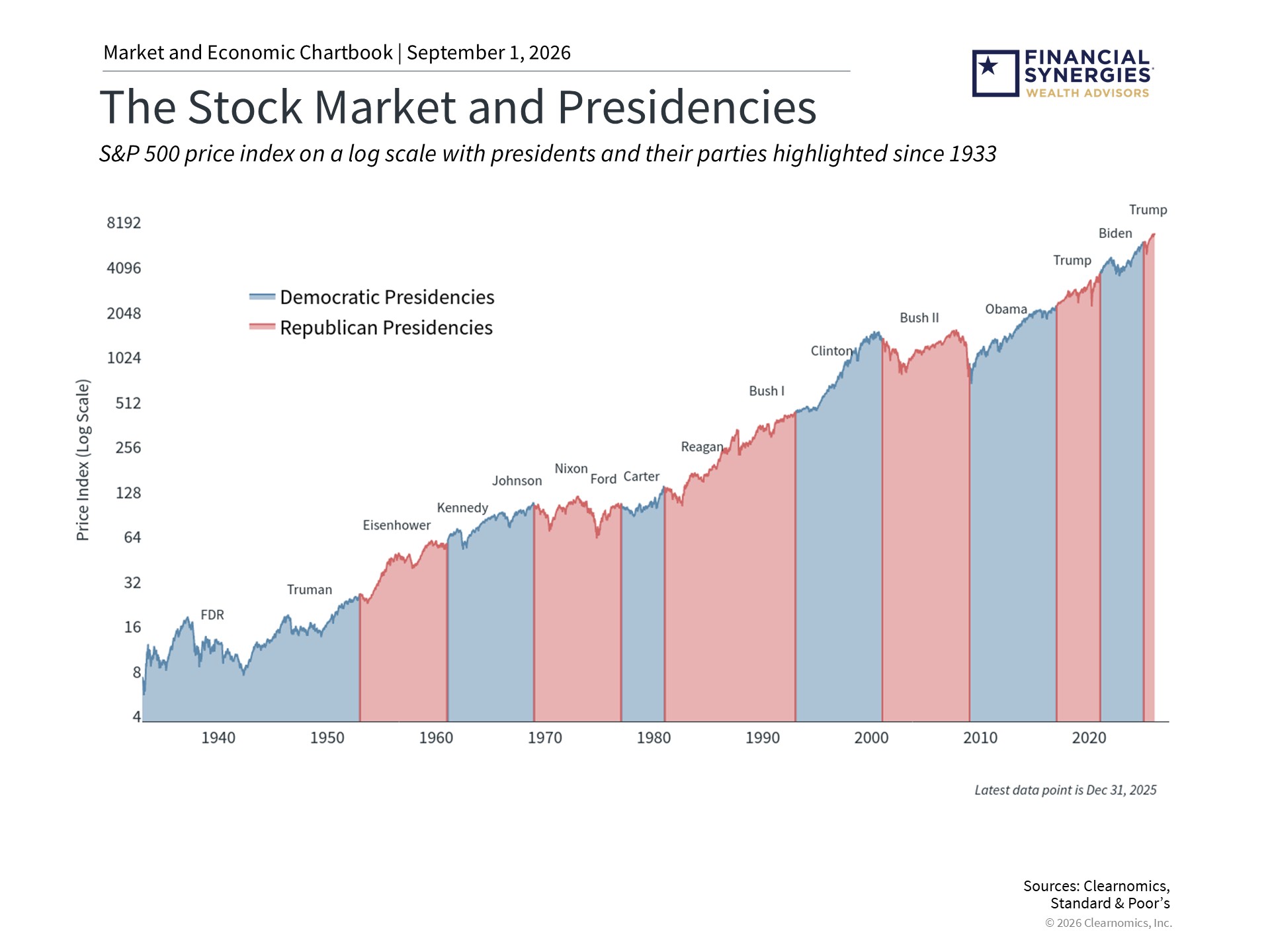 presidencies