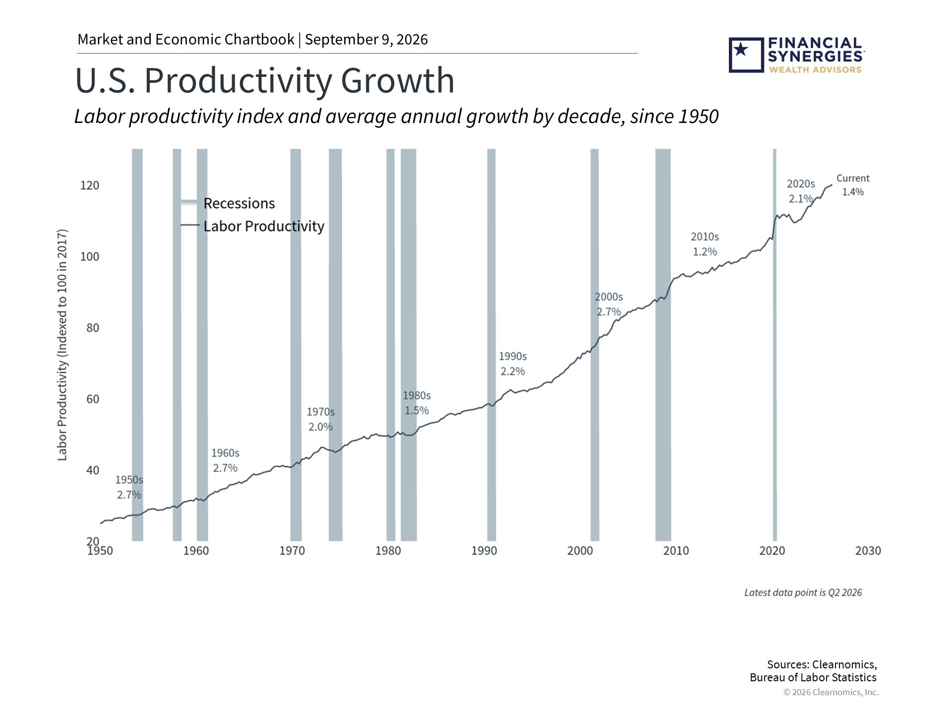 productivity