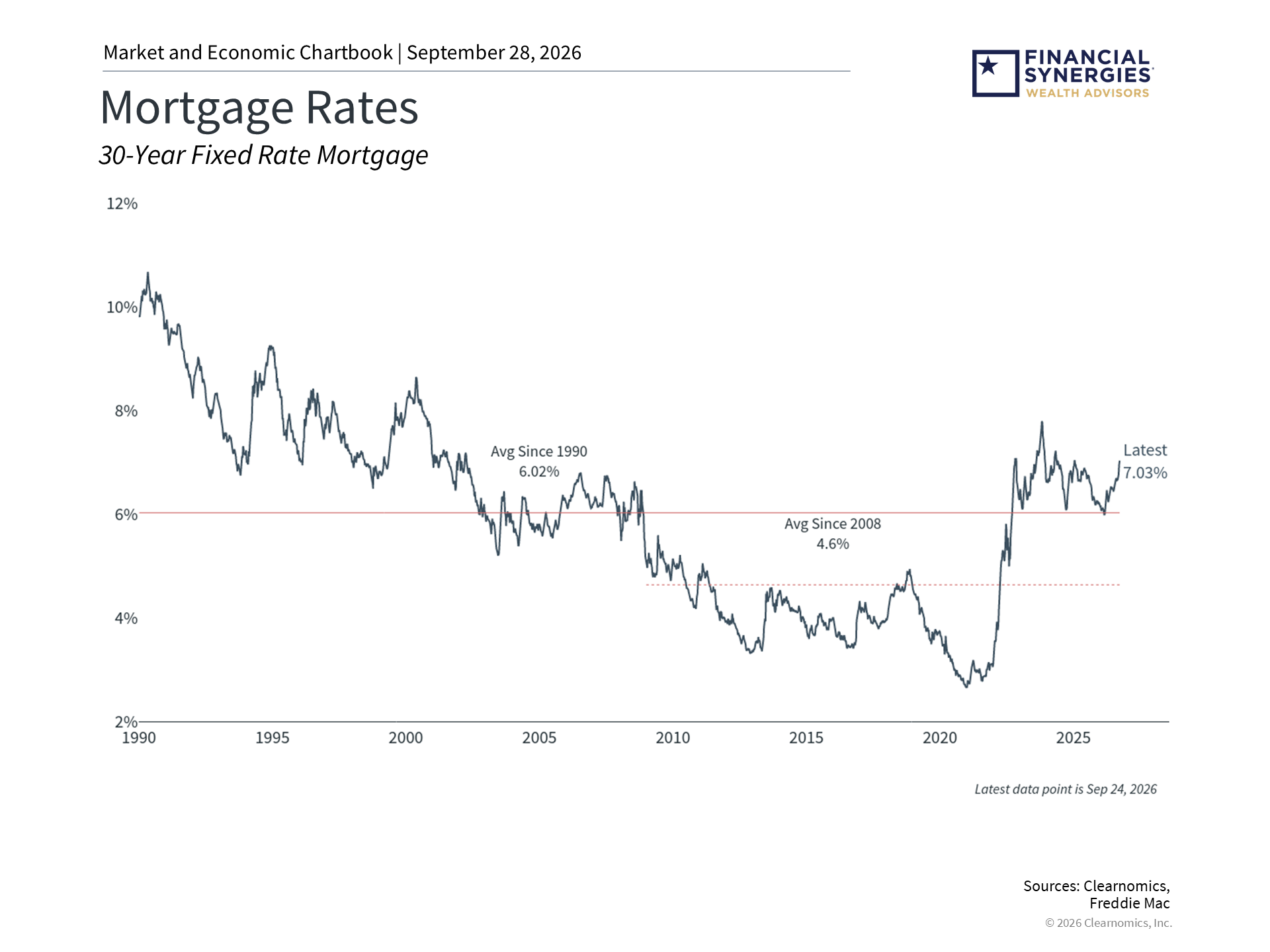 rates