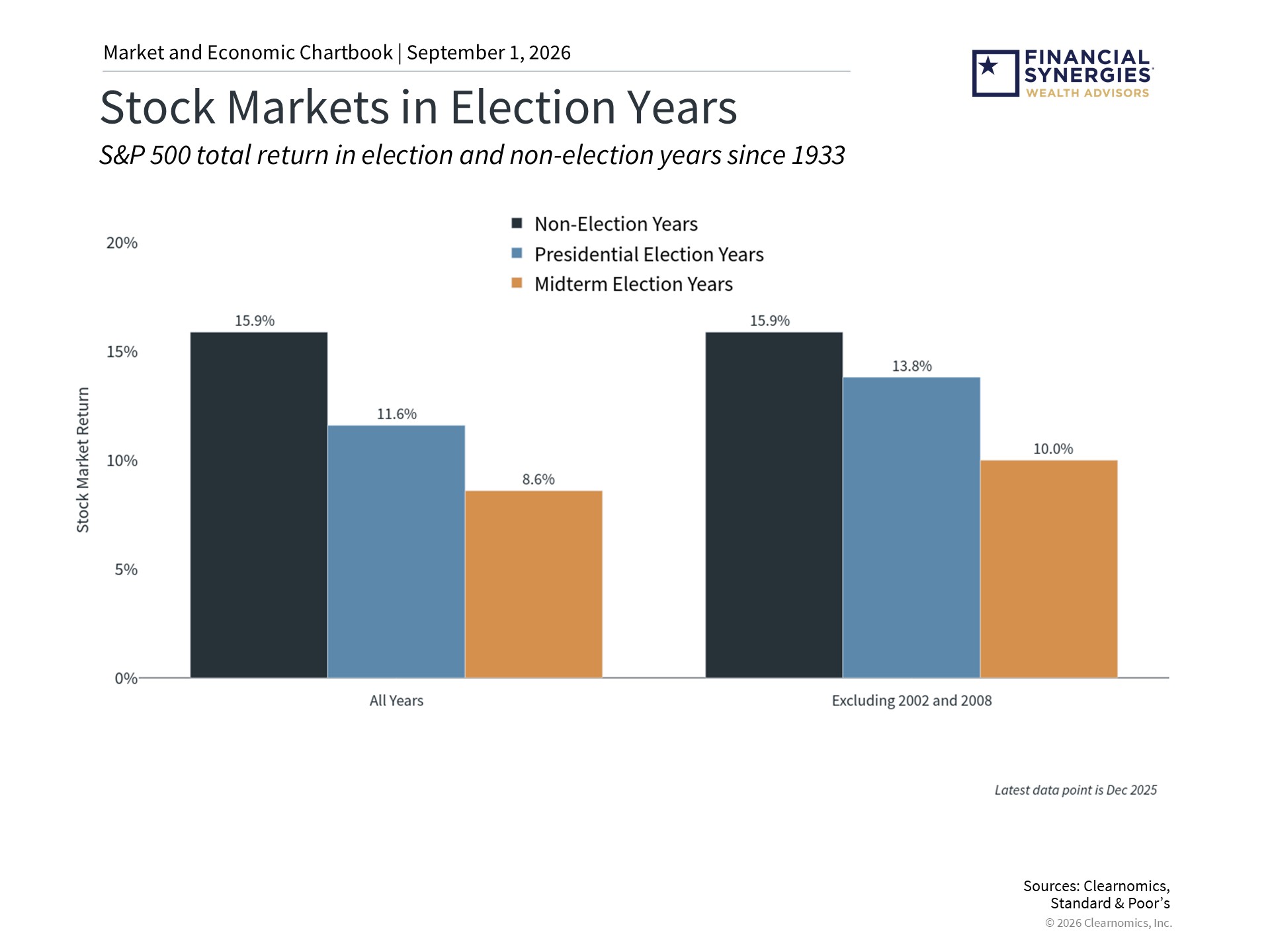 The 2026 Midterm Elections