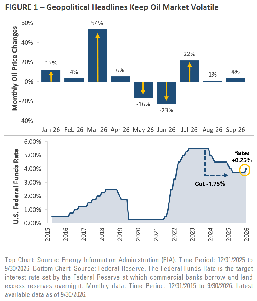 3rd Quarter 2026 Market and Economic Review